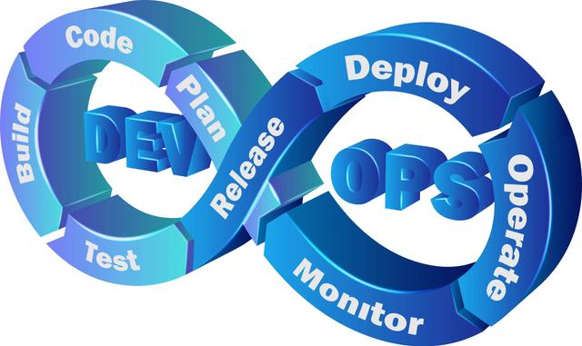 What Is CI & CD? Meaning and Pipeline That You Must Know About