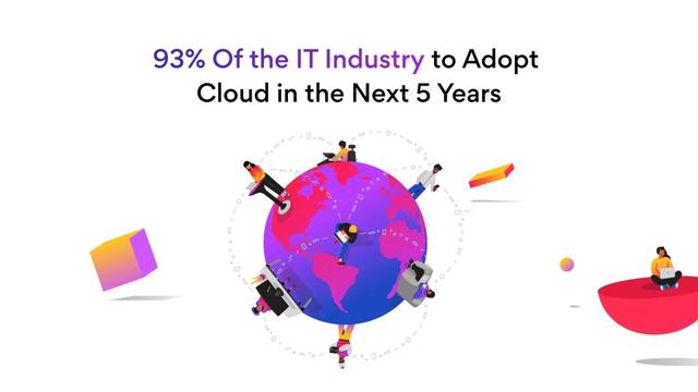 93% IT Businesses to Switch to Cloud Tech Adoption in the Next 5 Years