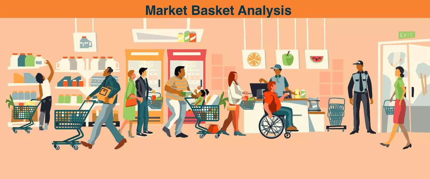 Market basket analysis.