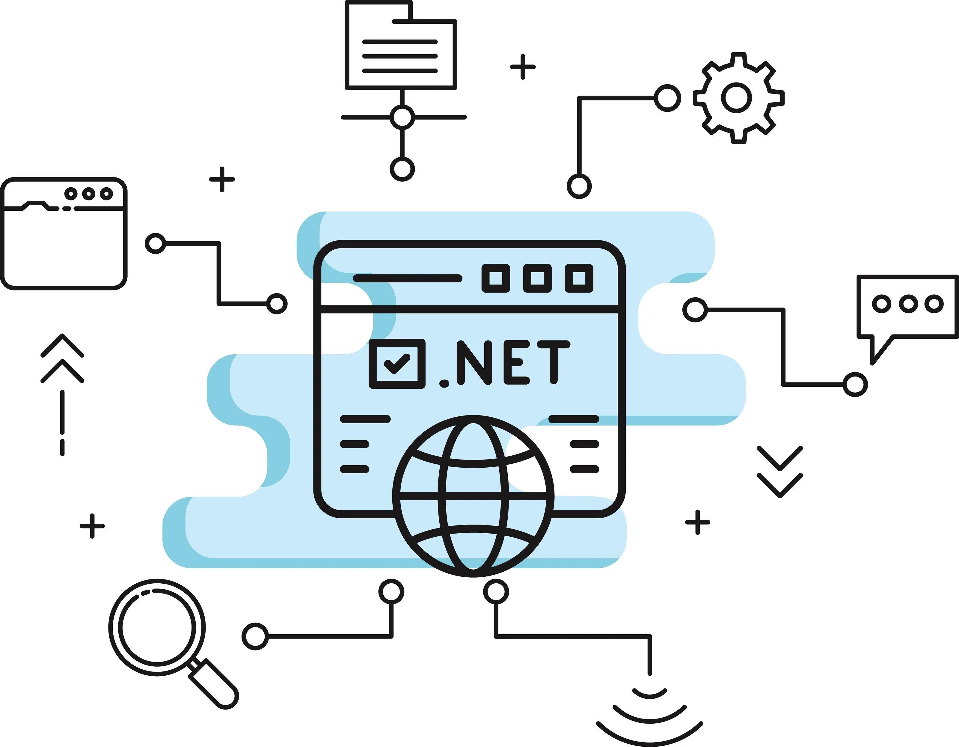 .NET framework features