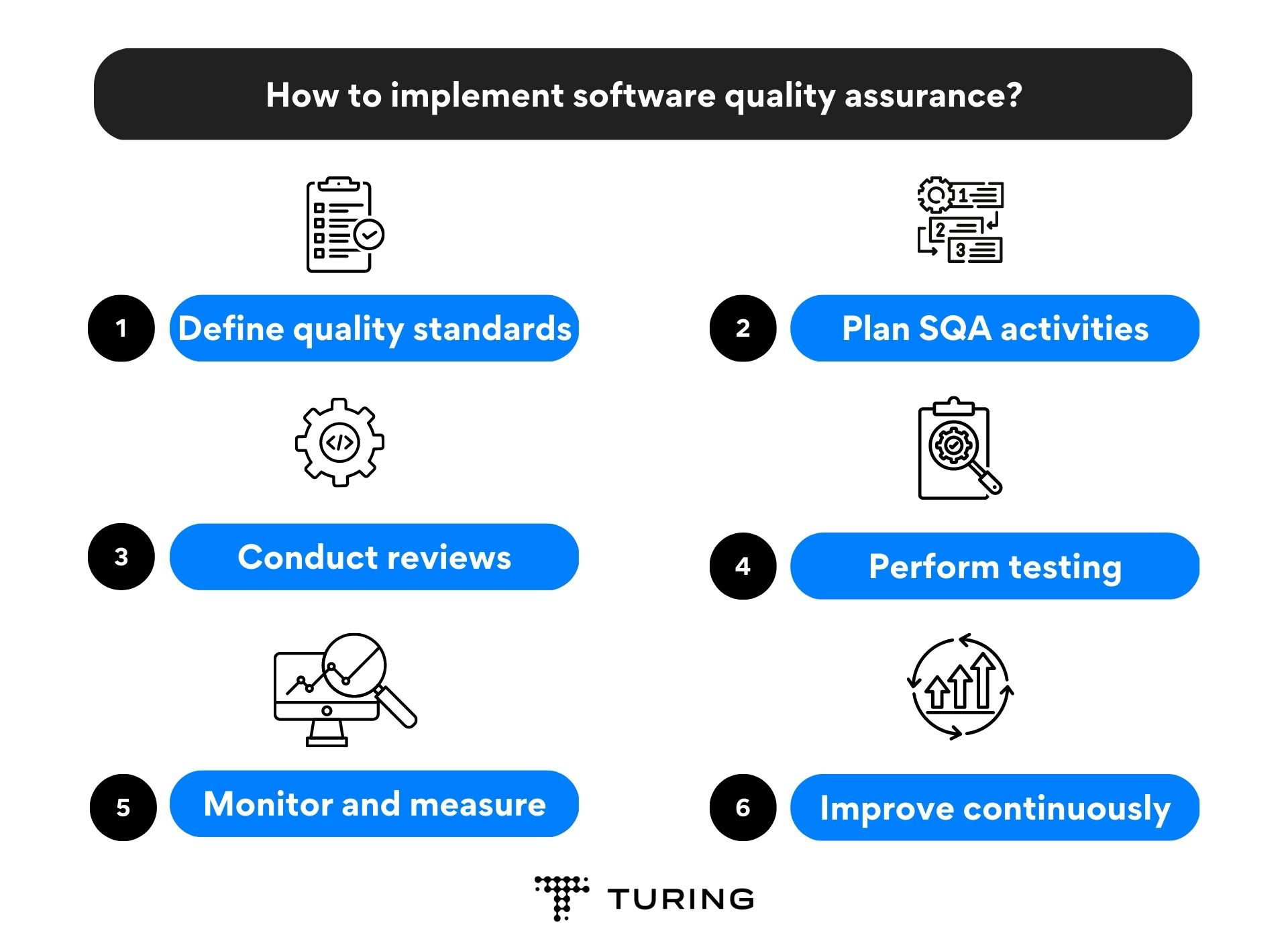 How to implement software quality assurance