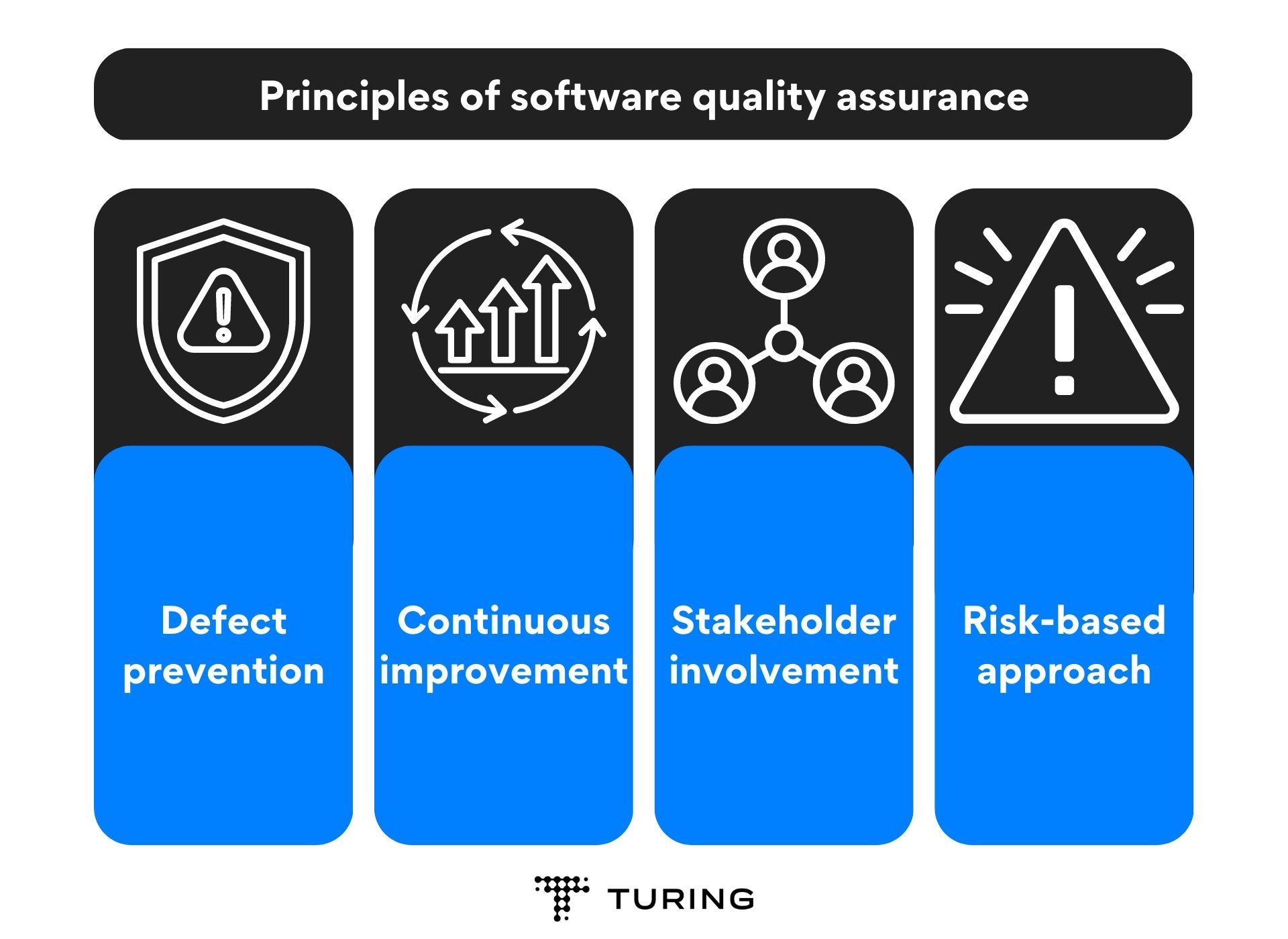Principles of Software Quality Assurance