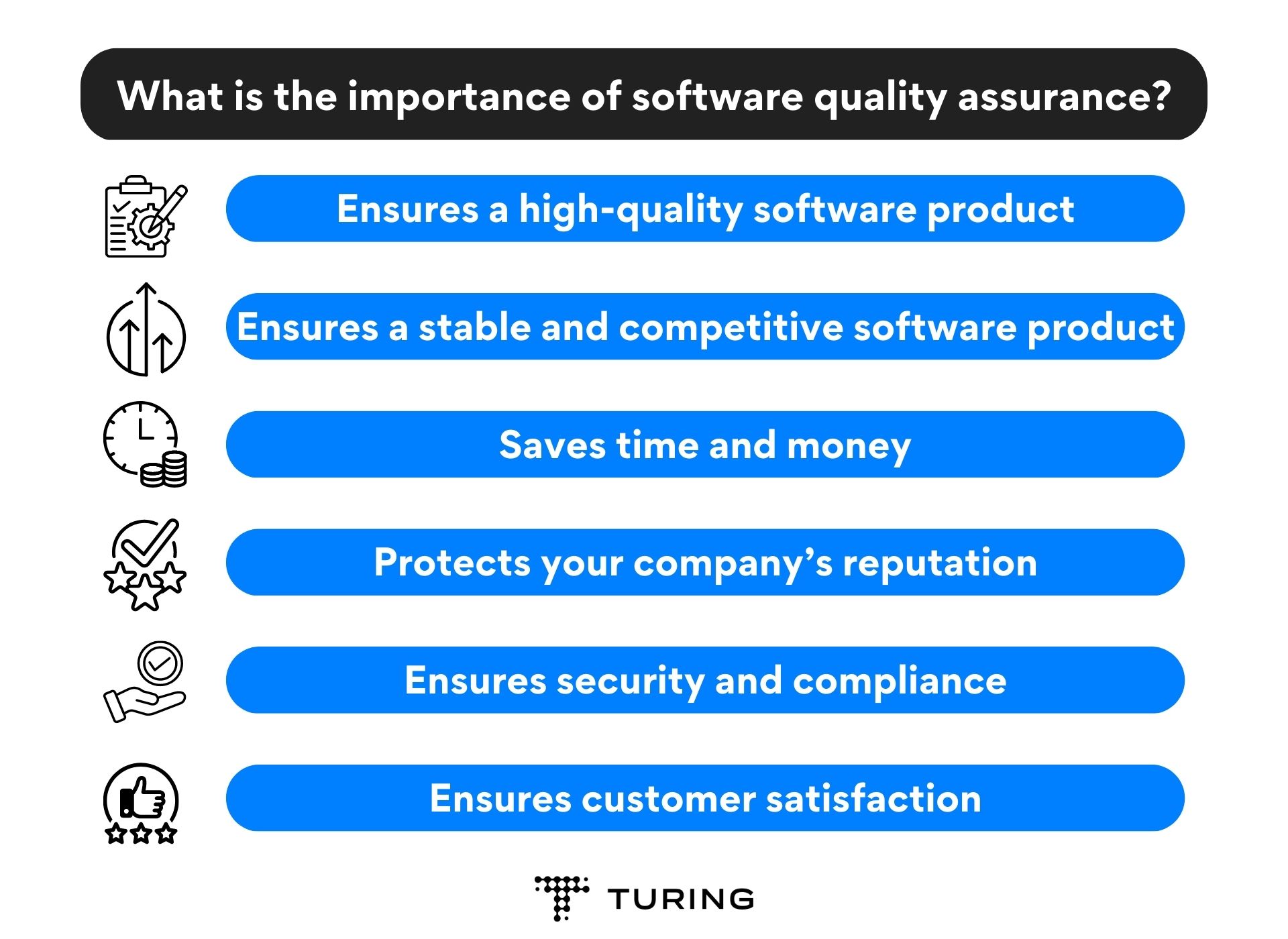 Why is Software Quality Assurance important
