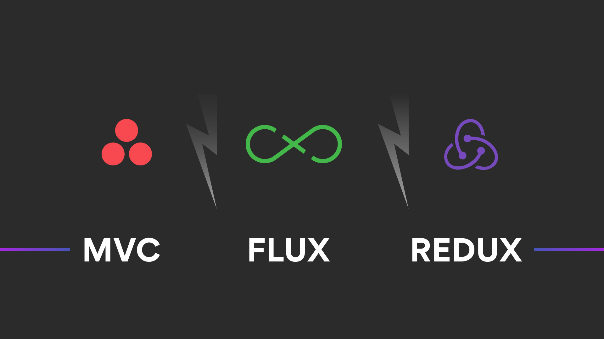 Difference between Flux, Redux, and MVC architecture