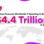 Gartner Forecasts Worldwide IT Spending to Reach $4.4 Trillion in 2022