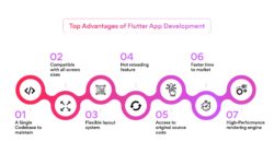 Advantages of Flutter app development