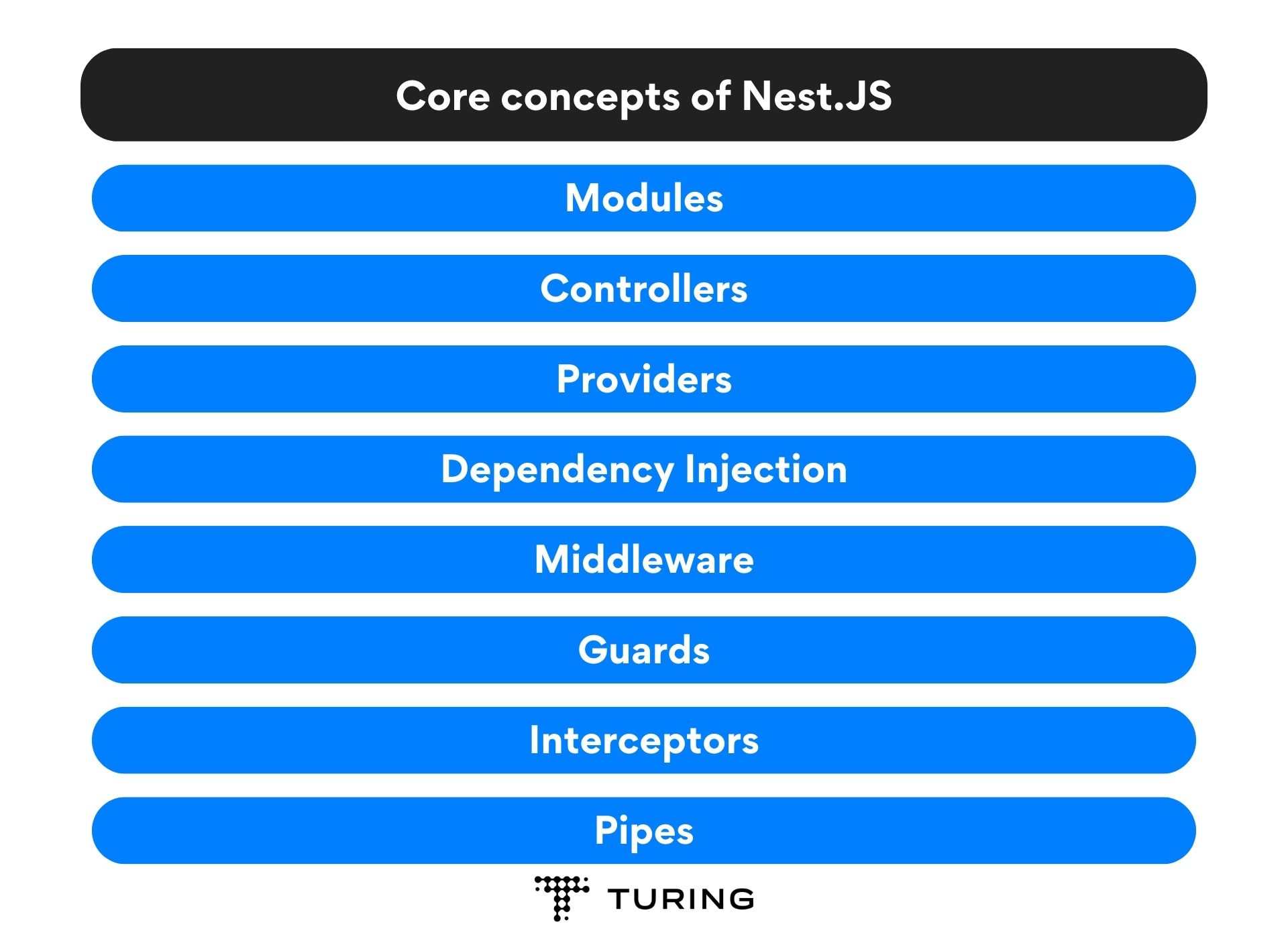 Core concepts of Nest.JS