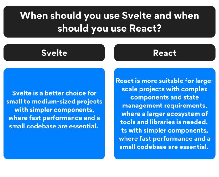 When should you use Svelte and when should you use React