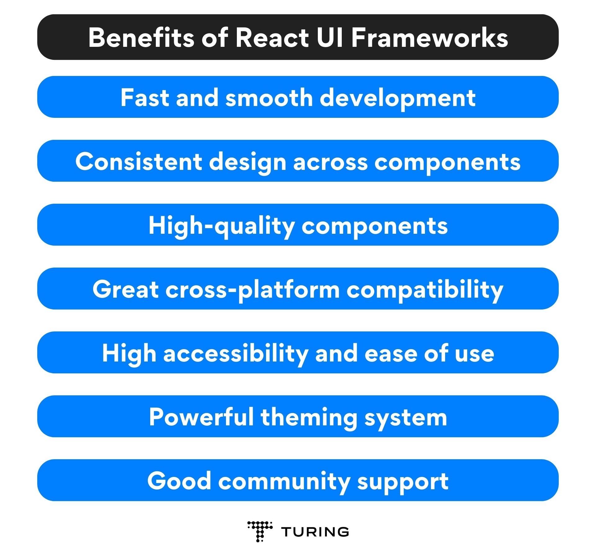 Benefits of React UI