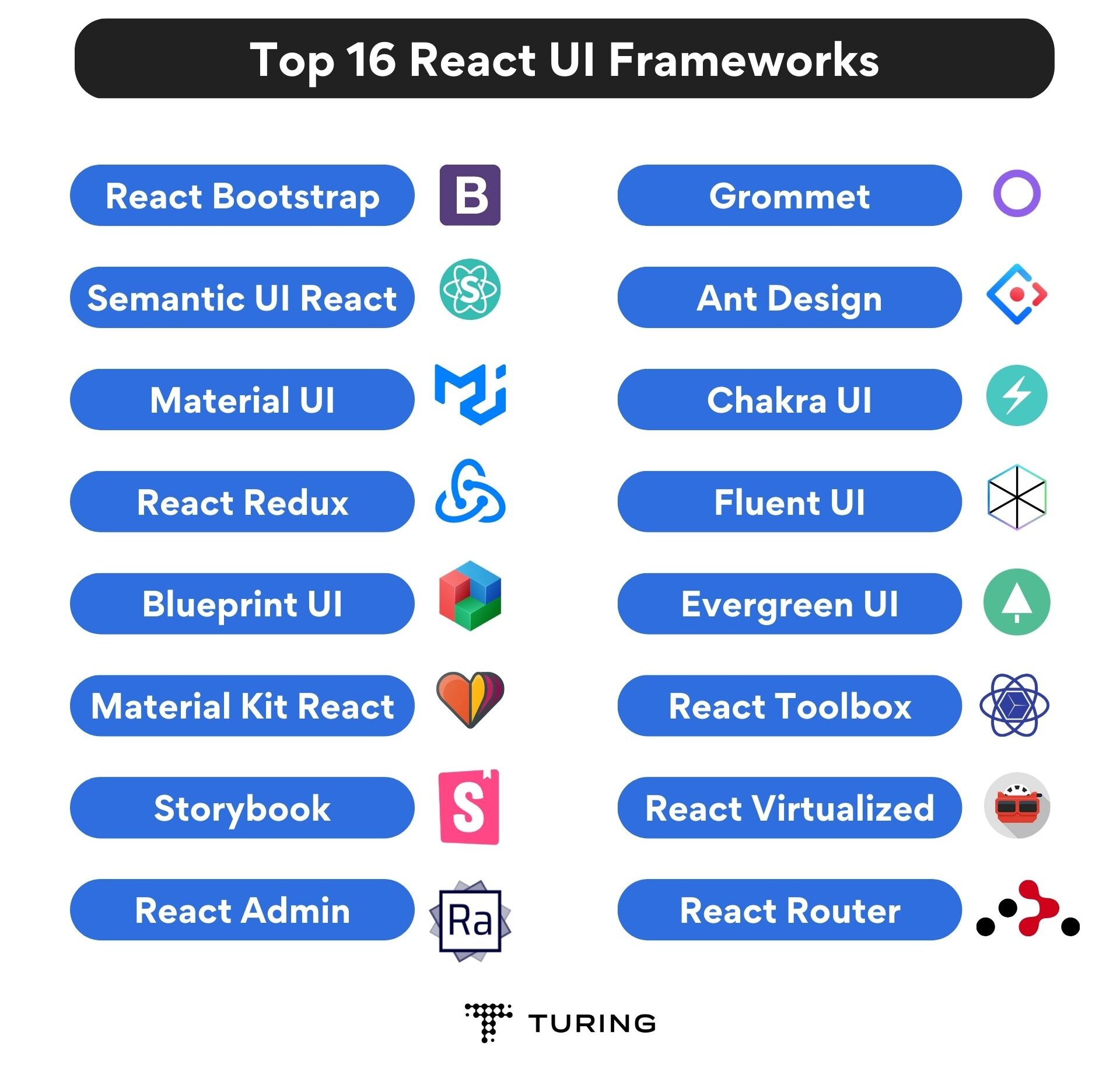 Top 16 React UI frameworks