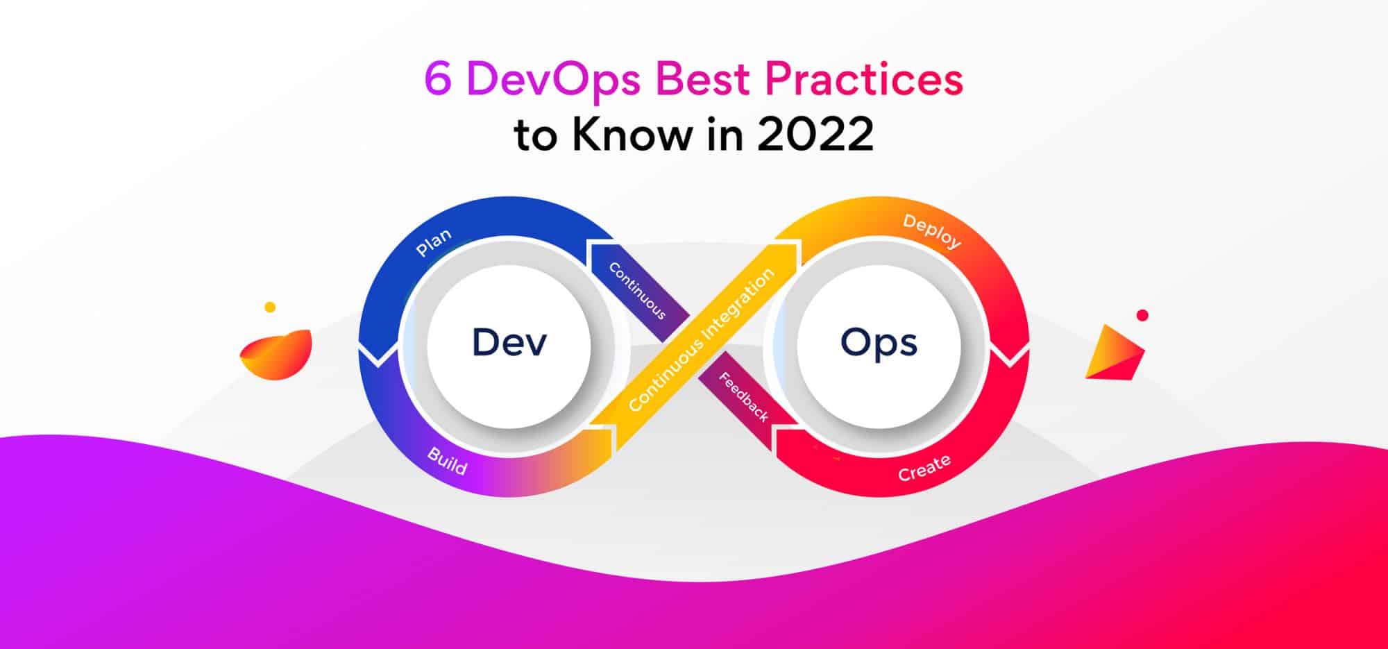6 DevOps best practices to know in 2022