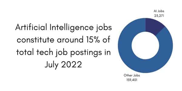 Tech trends 2022 software engineering jobs