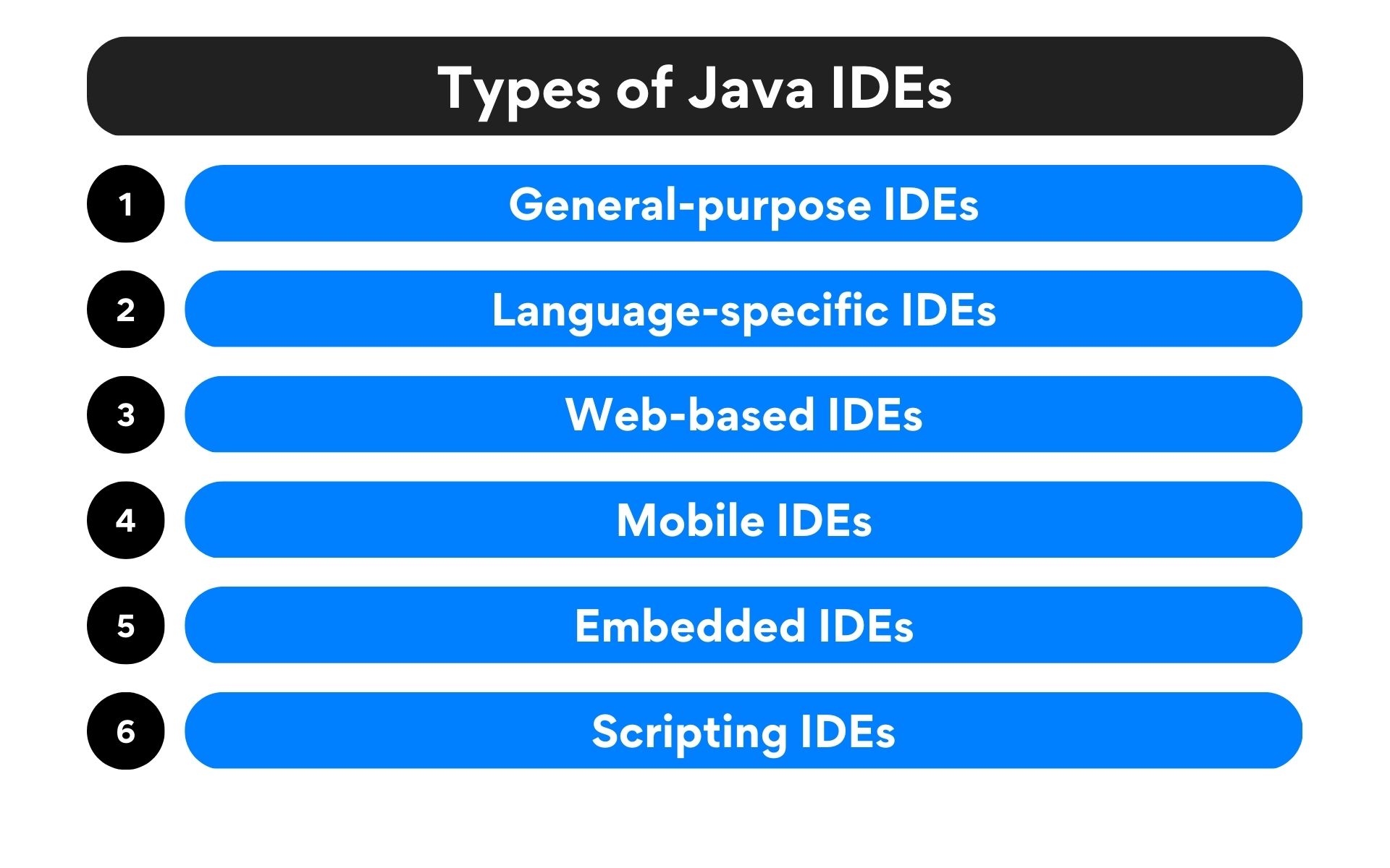 6 types of Java IDEs