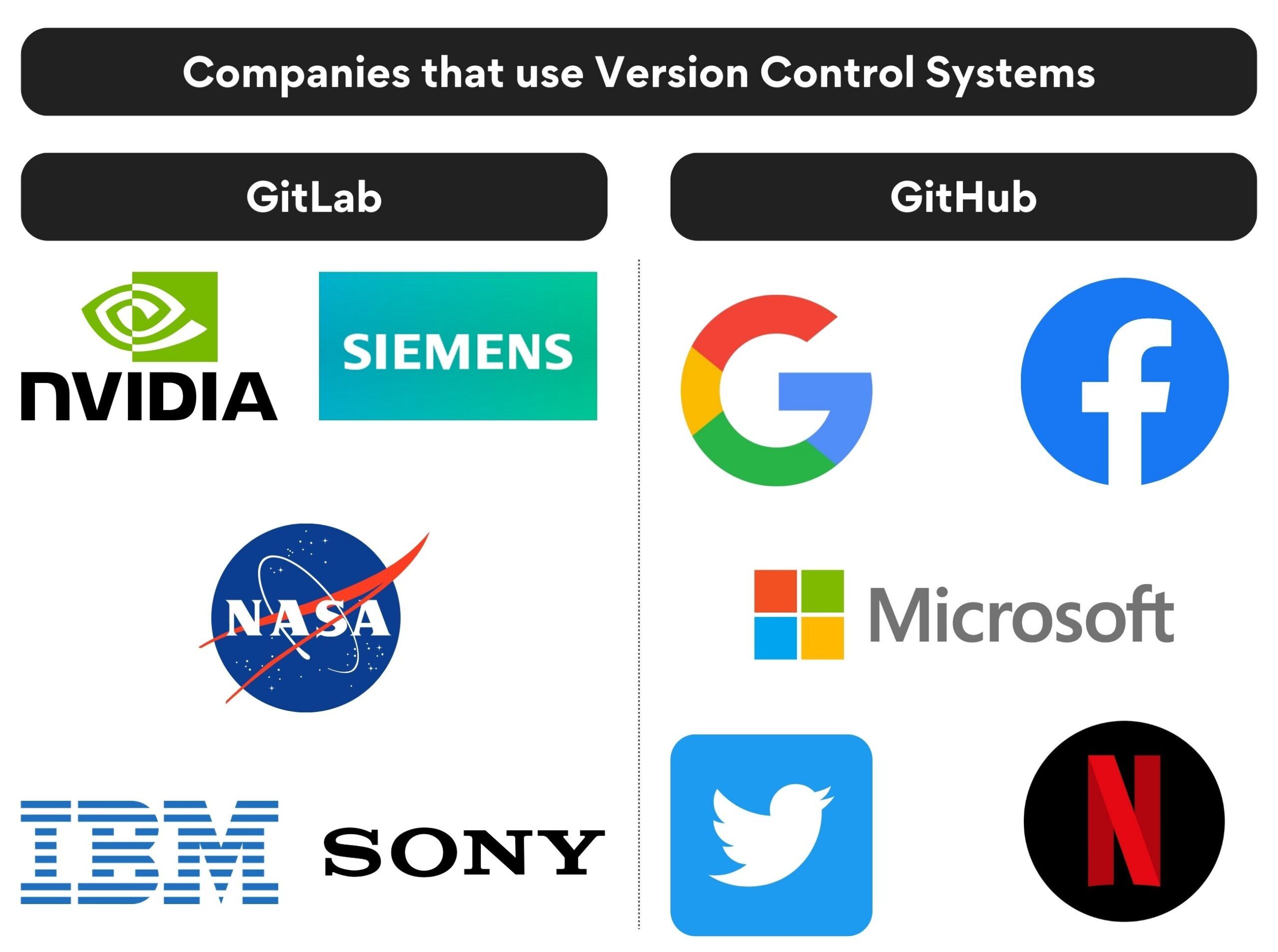 Companies that use GitLab or GitHub