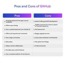 Advantages and Disadvantages of GitHub