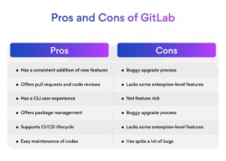 Advantages and Disadvantages of GitLab