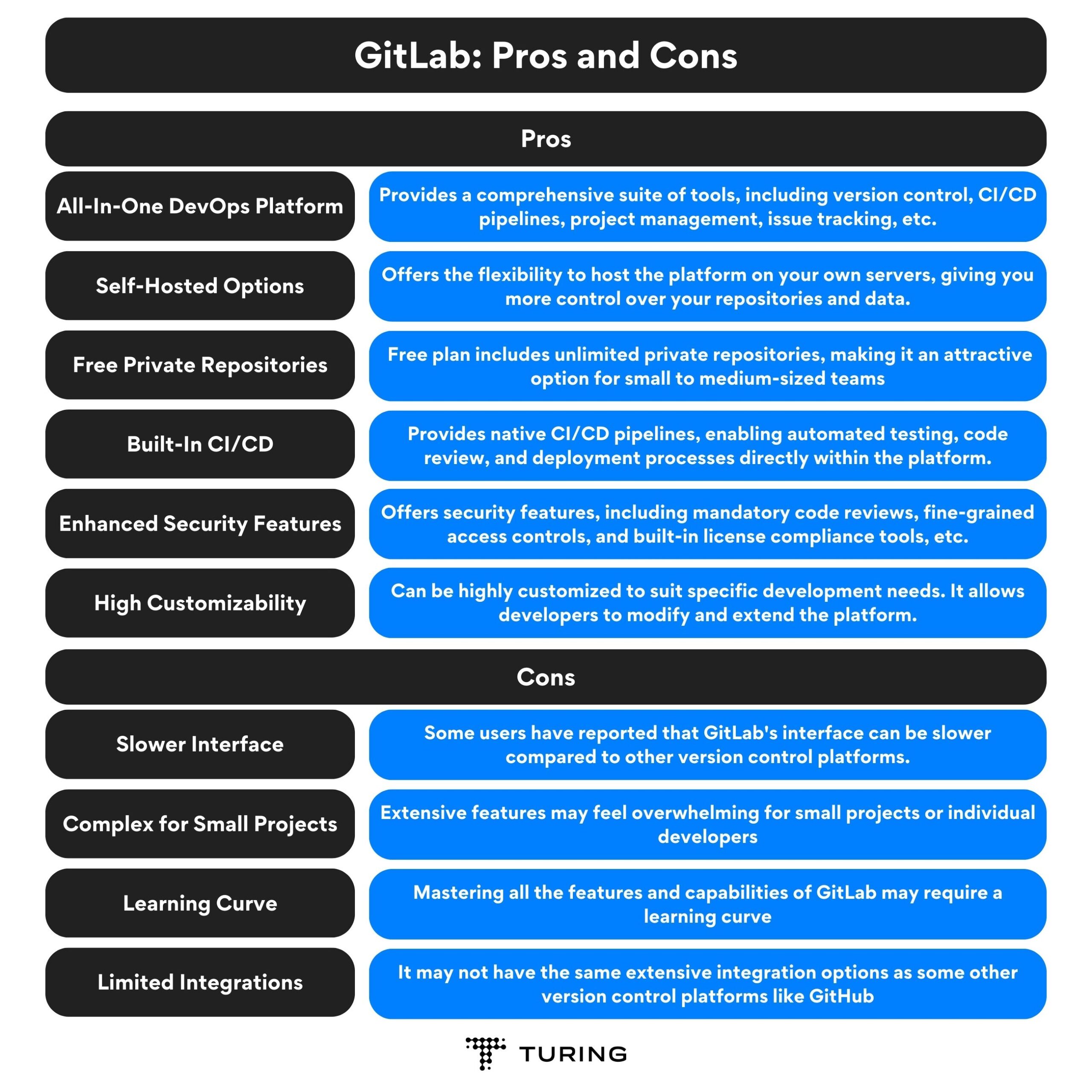 GitLab Pros and cons
