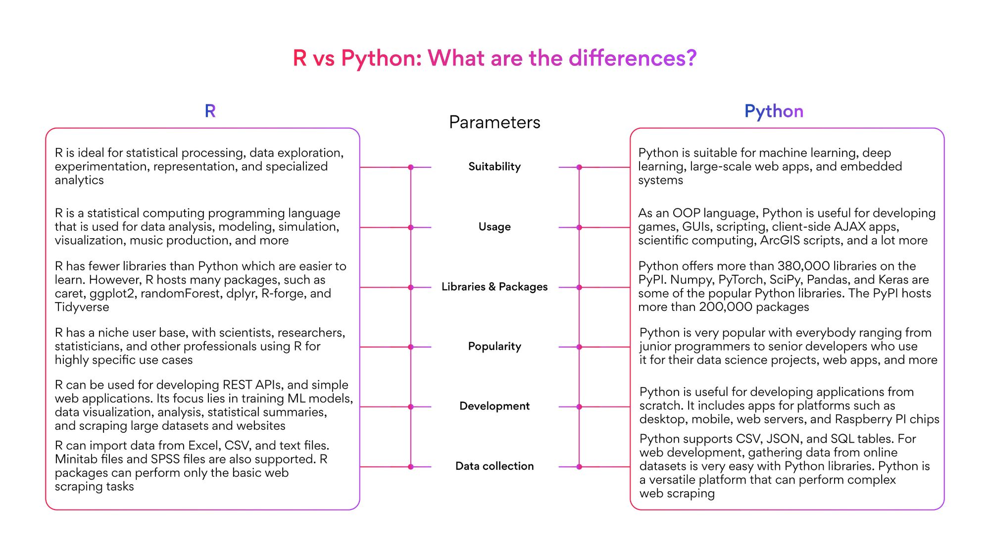 R vs Python 