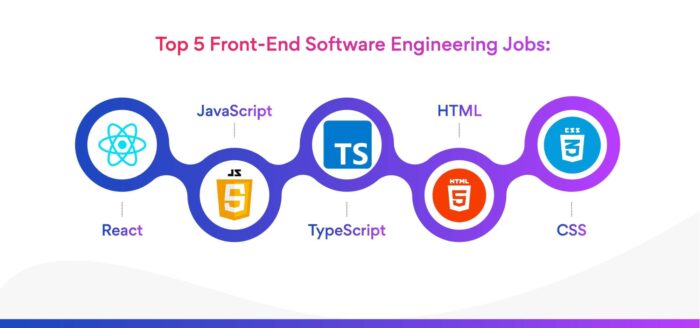 Top 5 Front-end software engineering jobs in September 2022