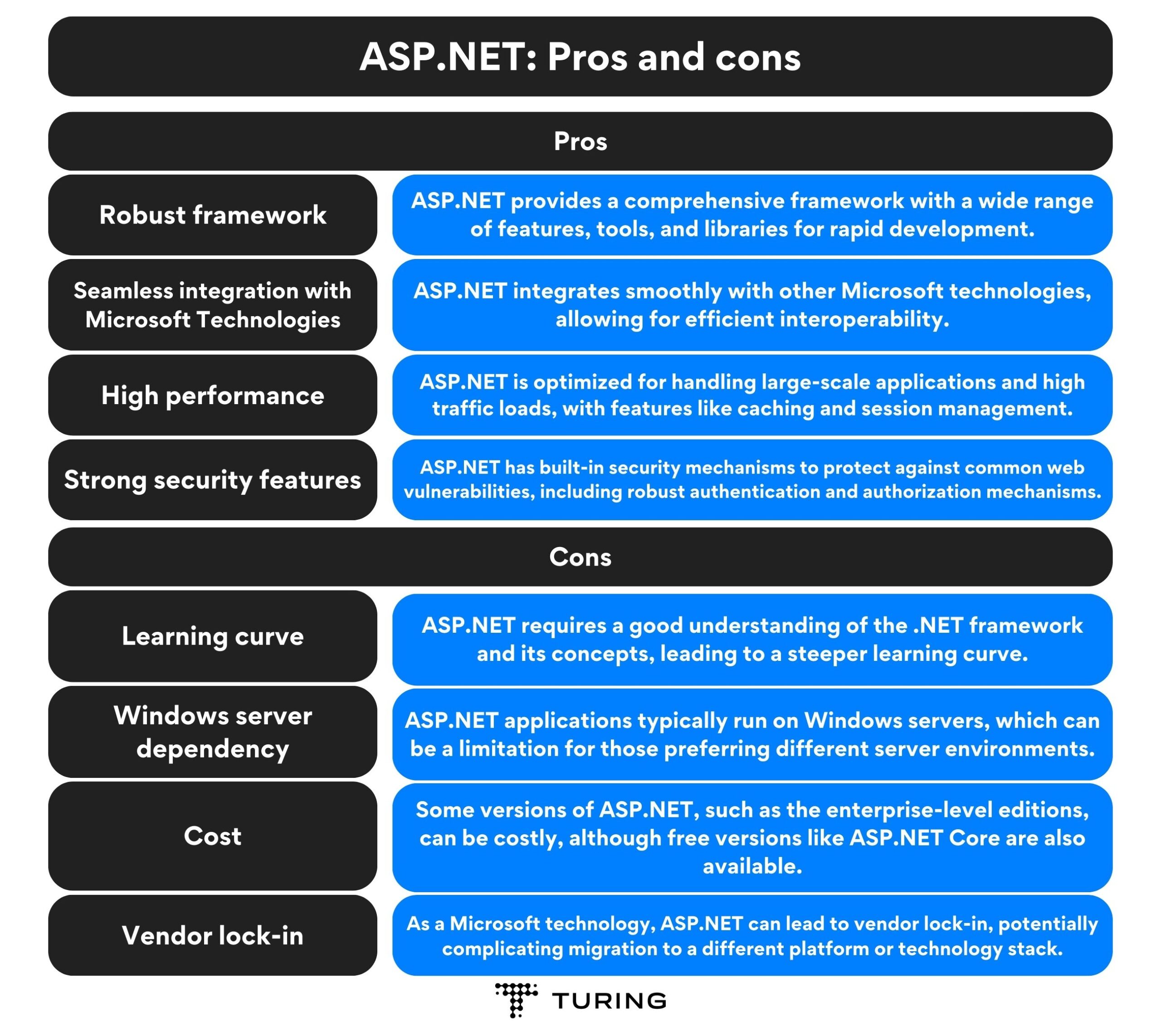 ASP.NET Pros and Cons