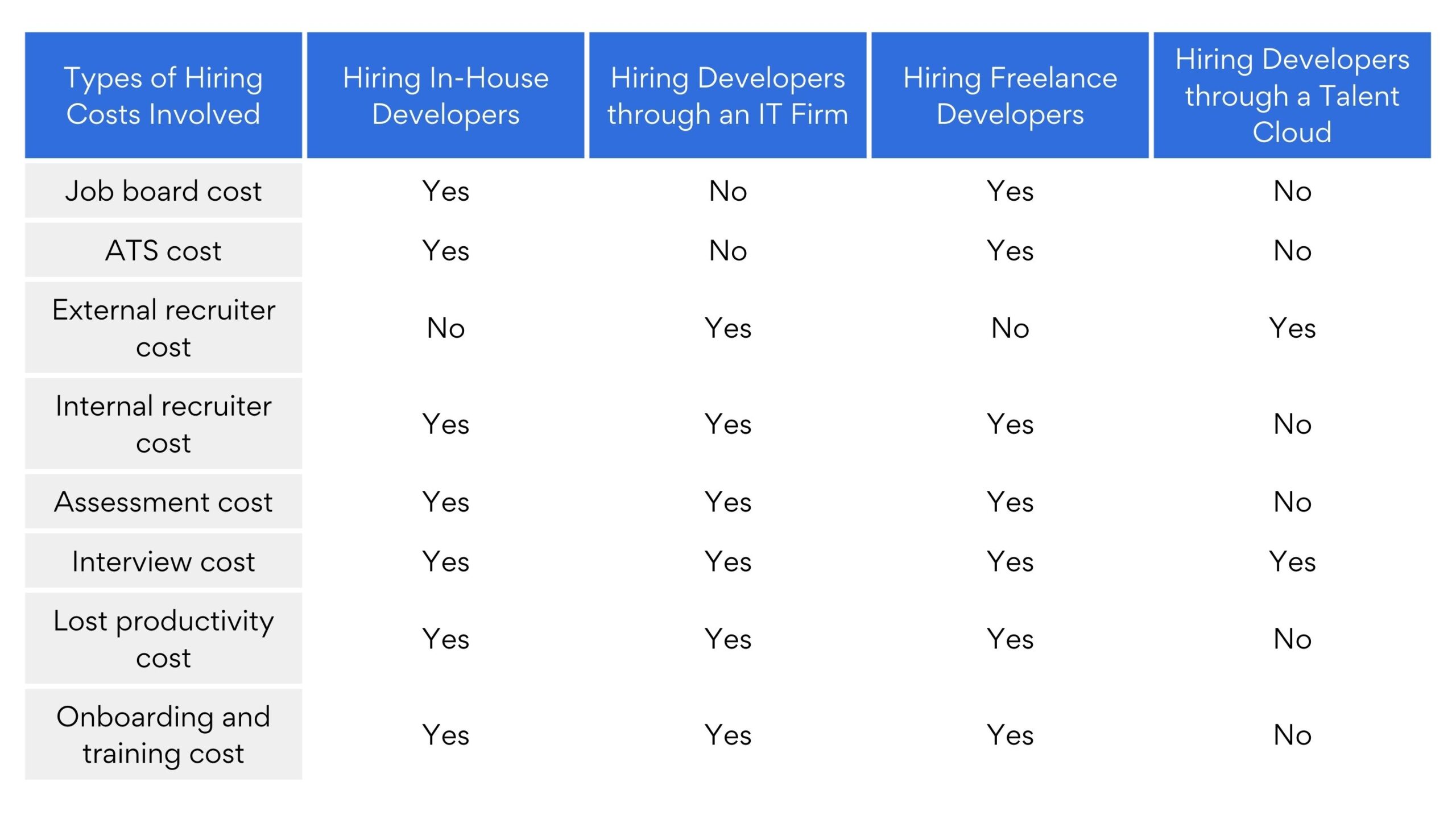 Cost of hiring a software development team