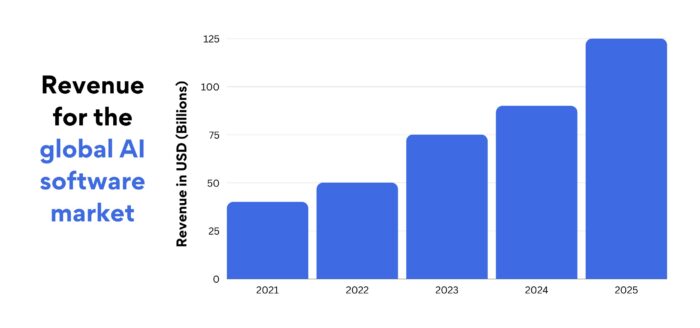 Software development trends in 2023 (1)
