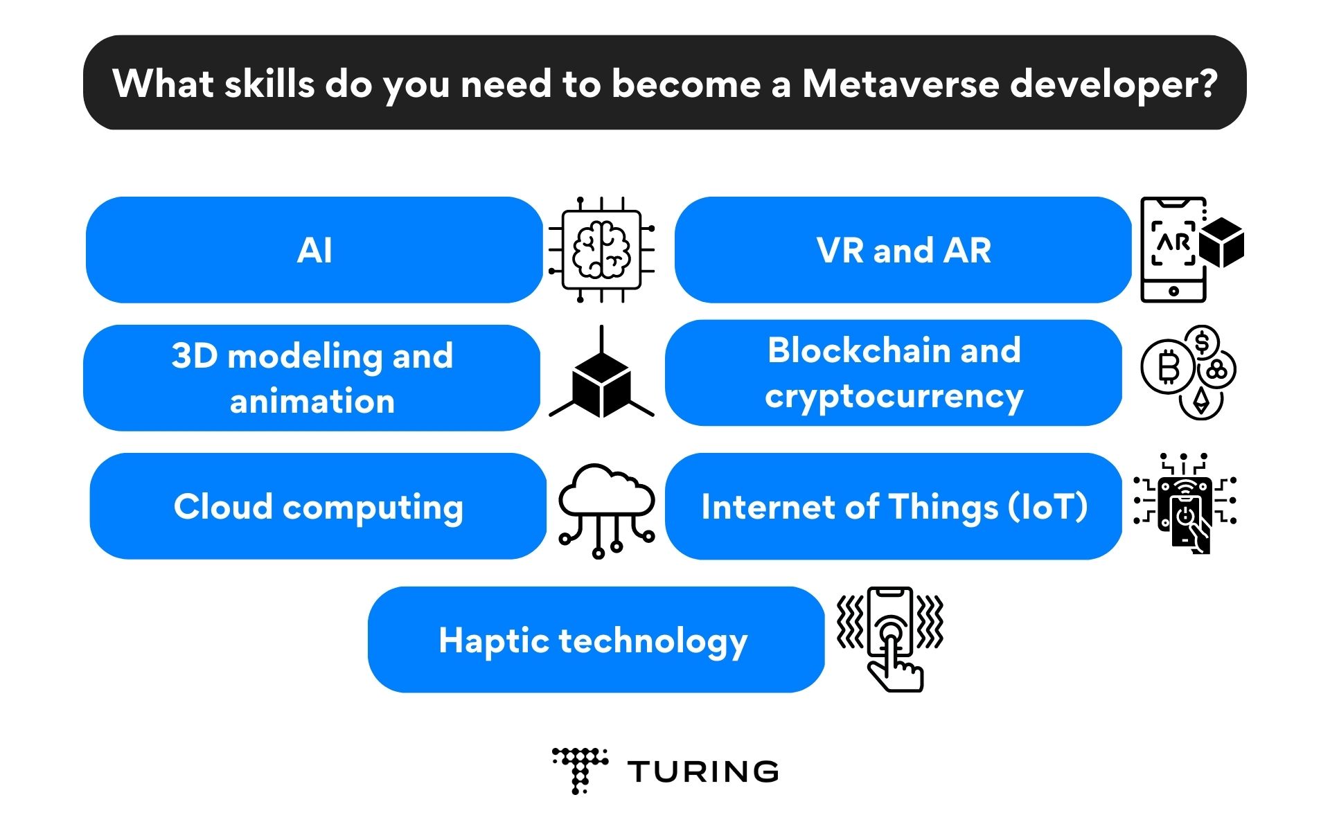 Skills needed to require a Metaverse developer