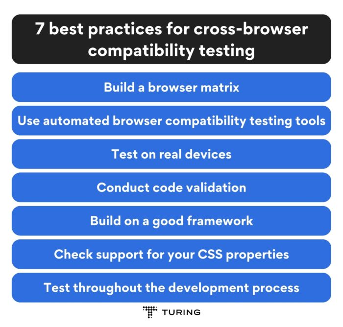 7 best practices for cross-browser compatibility testing