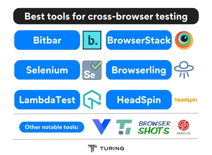 Best tools for cross-browser testing