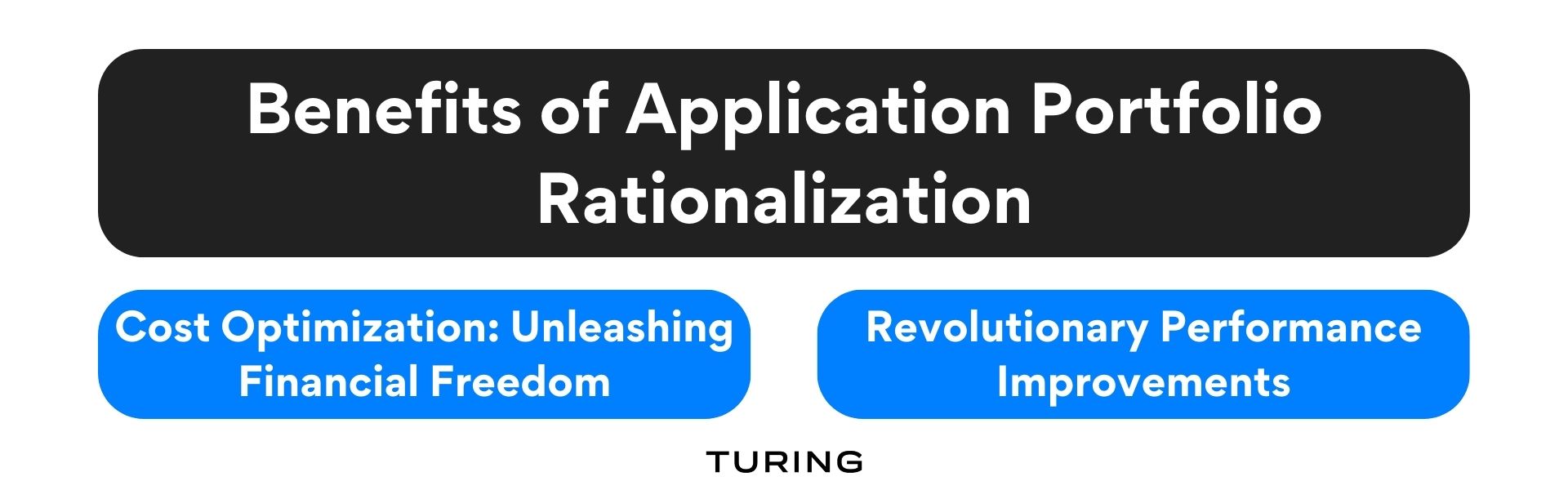 Benefits of Application Portfolio Rationalization