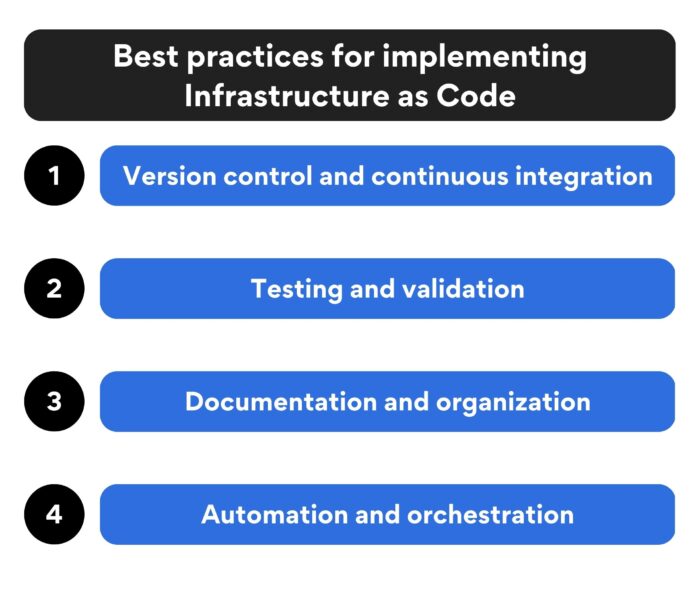 Best Practices for Implementing Infrastructure as Code