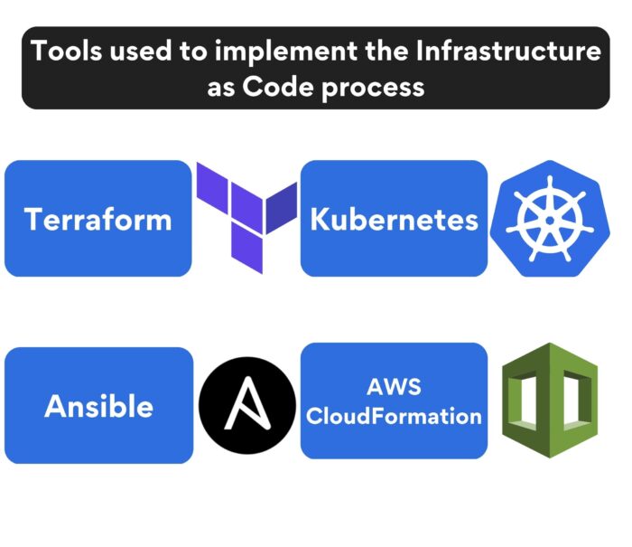 Tools used to implement the infrastructure as code process