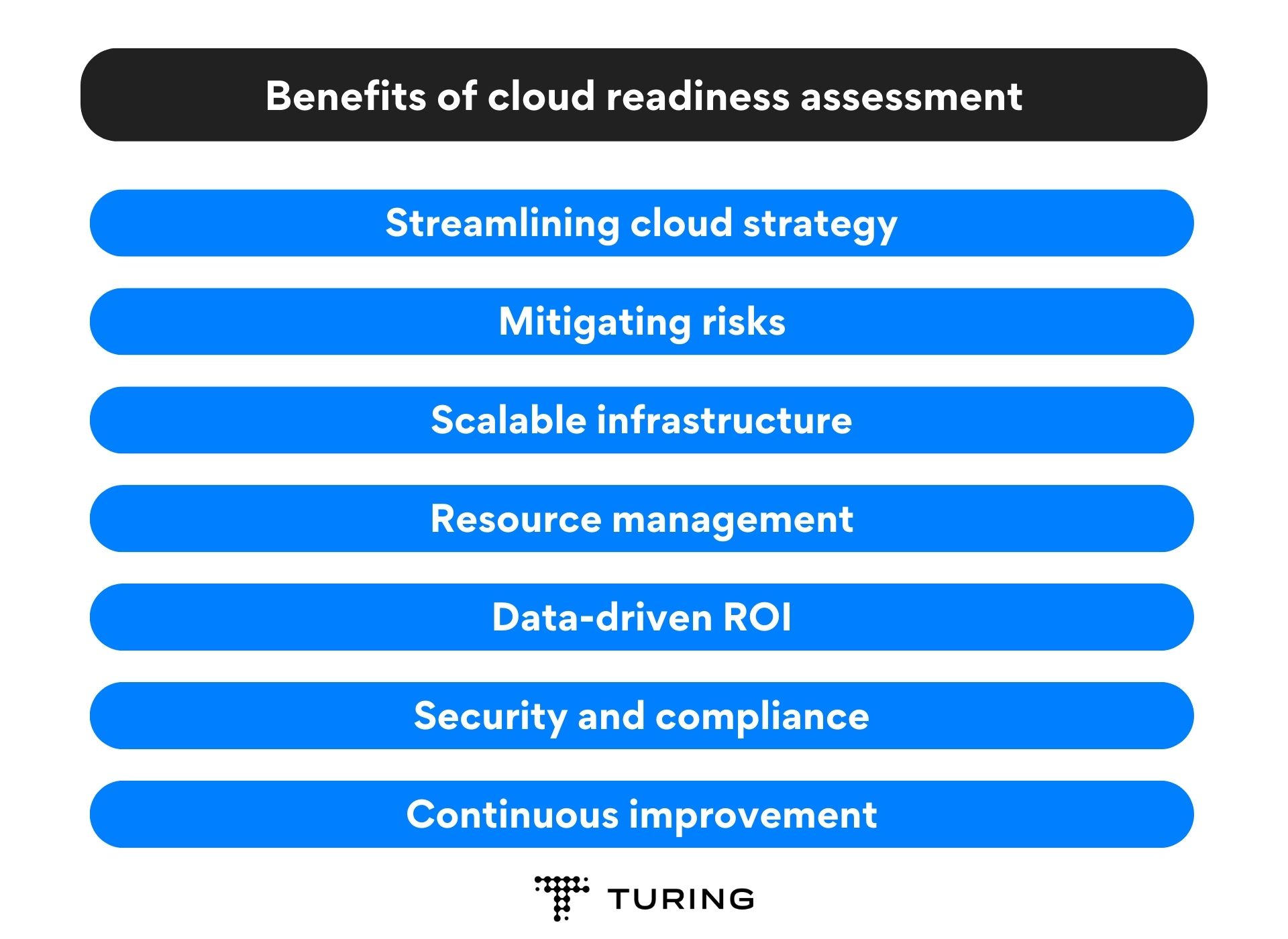 Benefits of cloud readiness assessment