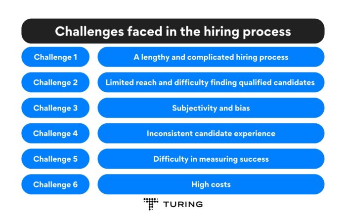 Daat-driven recruitment: Challenges faced in the hiring process
