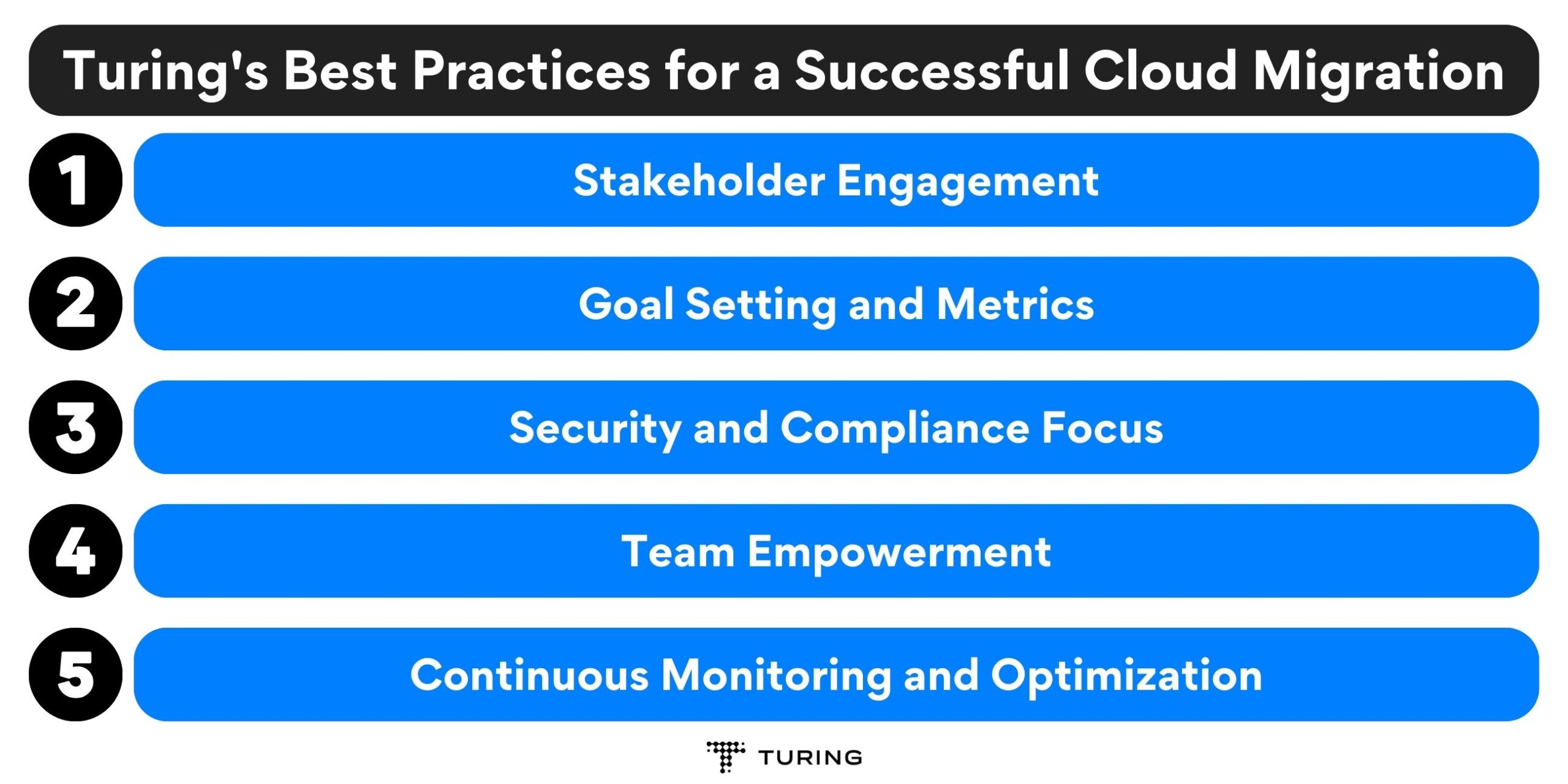 Cloud assessment: Turing's Best Practices for a Successful Cloud Migration