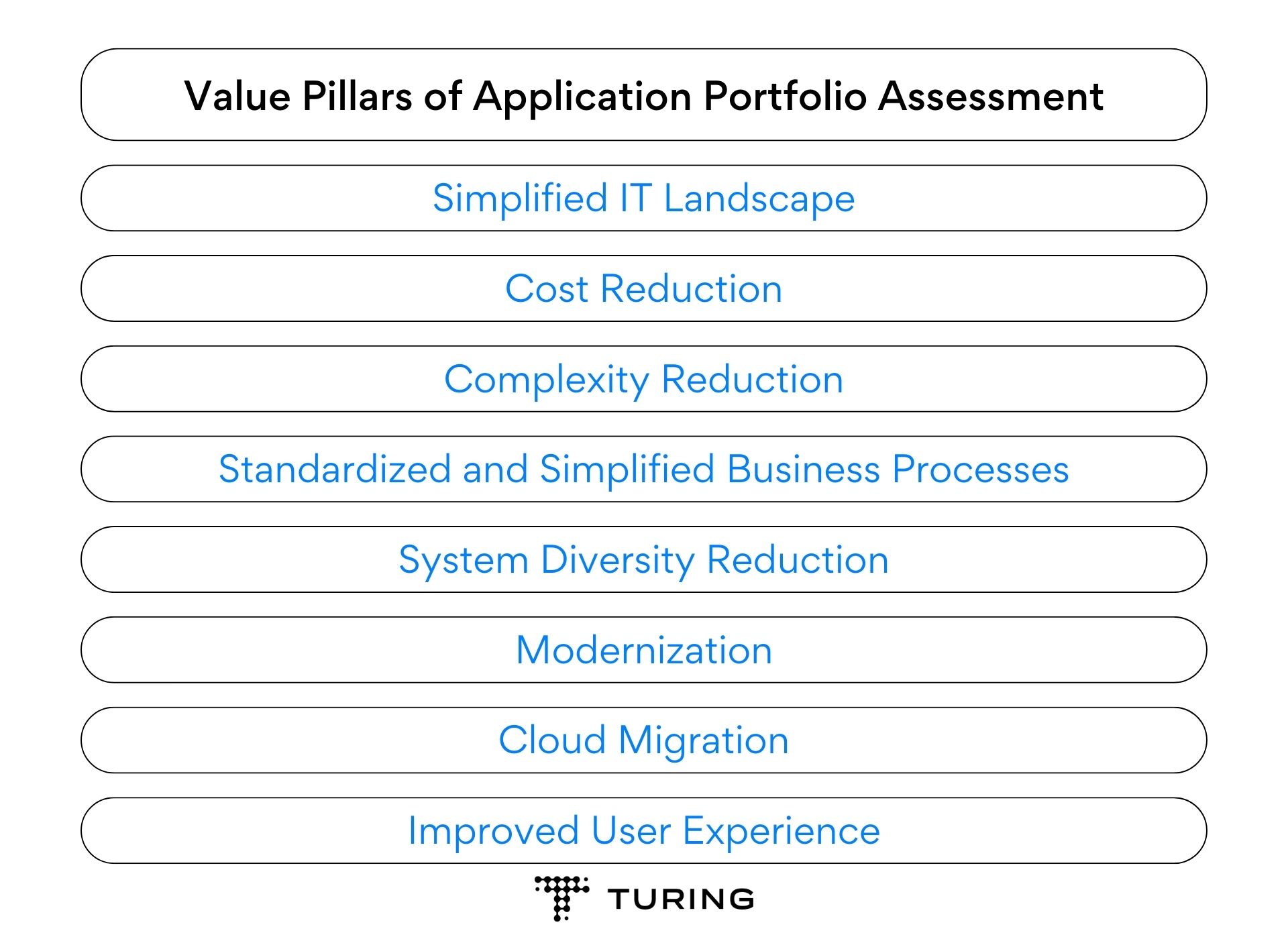 Value Pillars of Application Portfolio Assessment