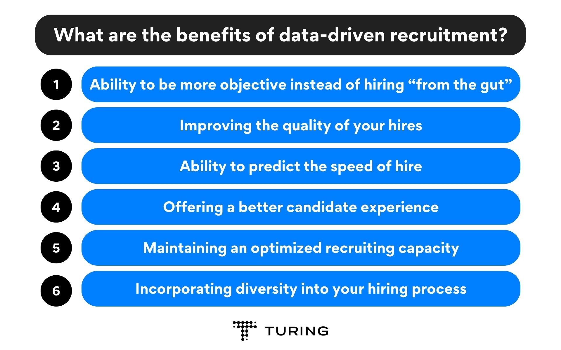 Data-driven recruitment
