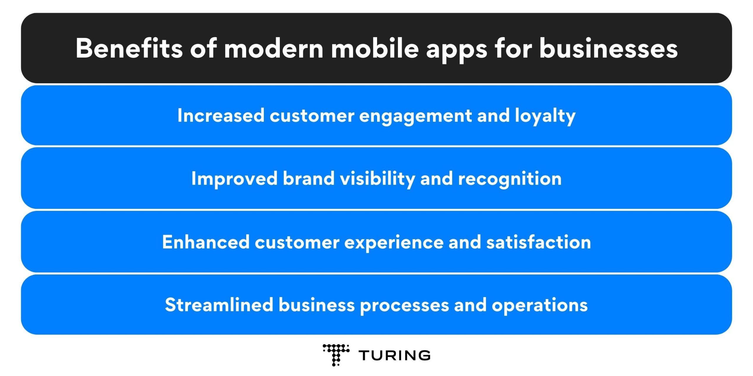 Benefits of modern mobile apps for businesses