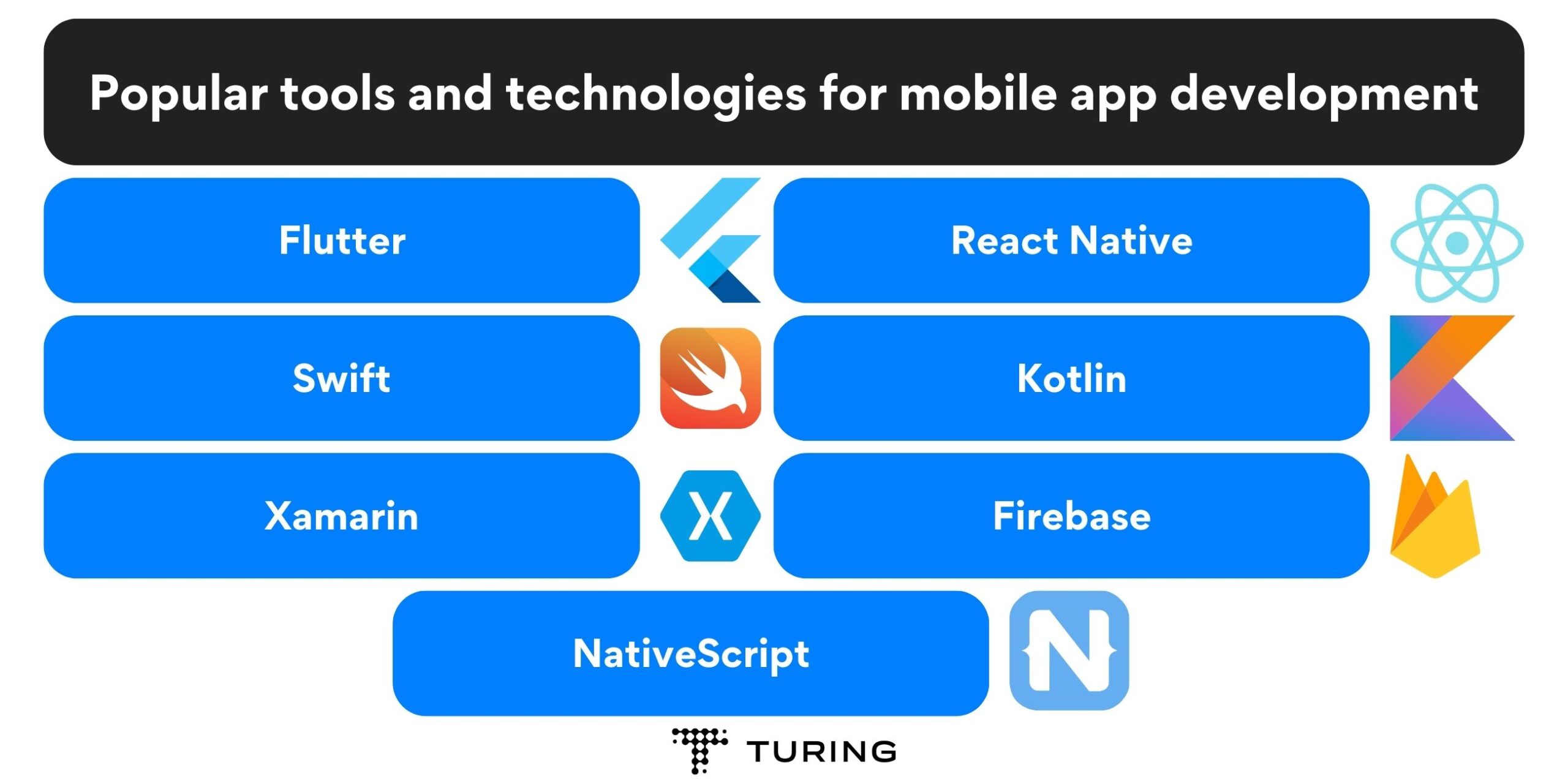 Popular tools and technologies for mobile app development