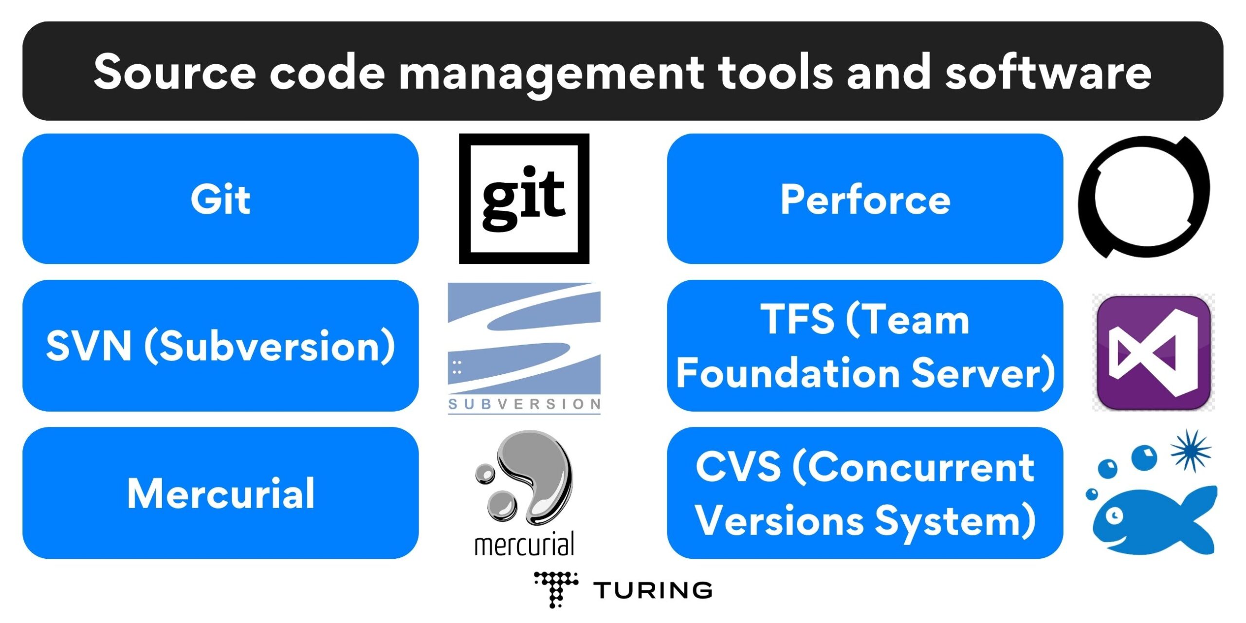 Source code management tools and software