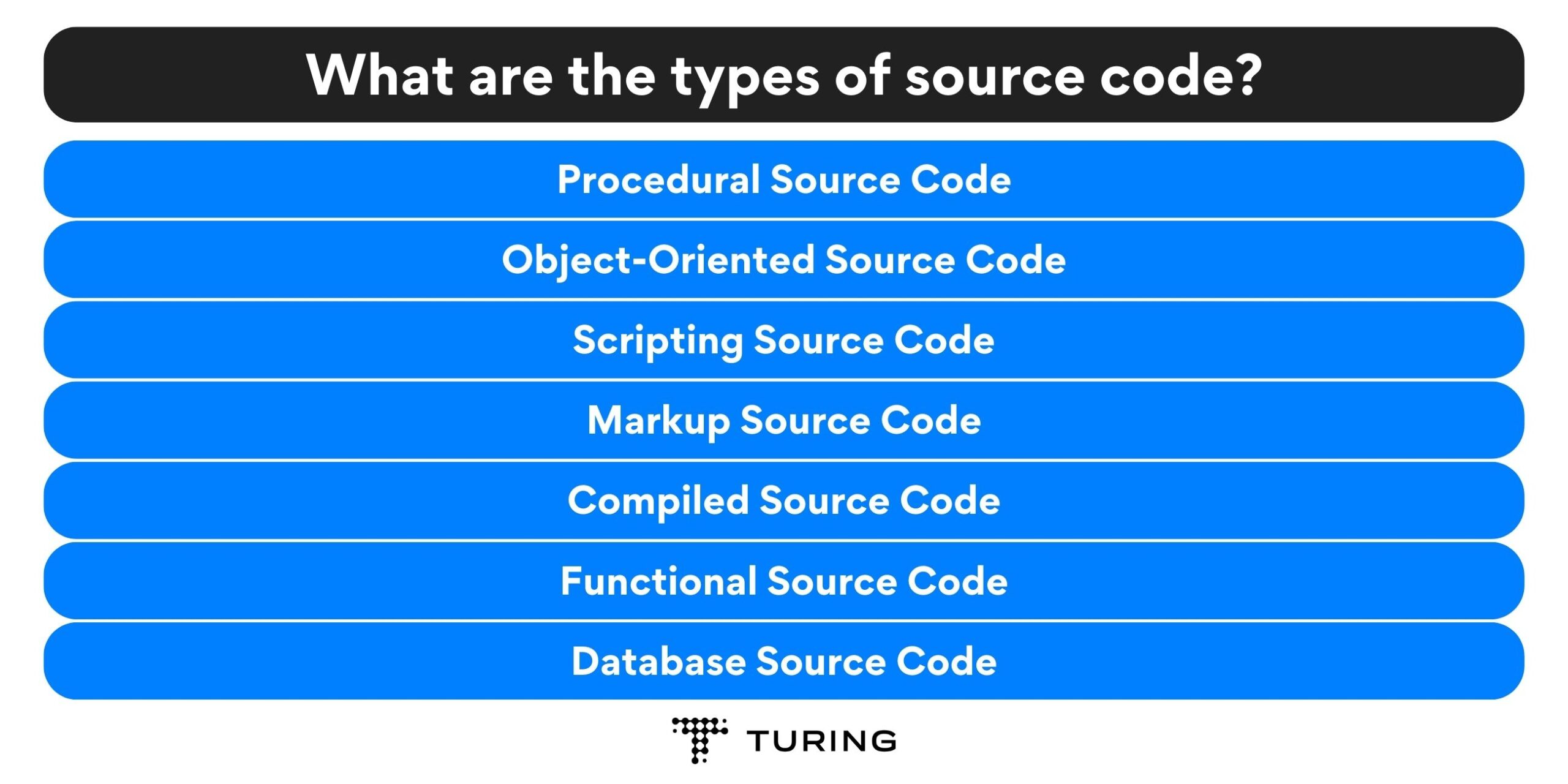 What are the types of source code? 