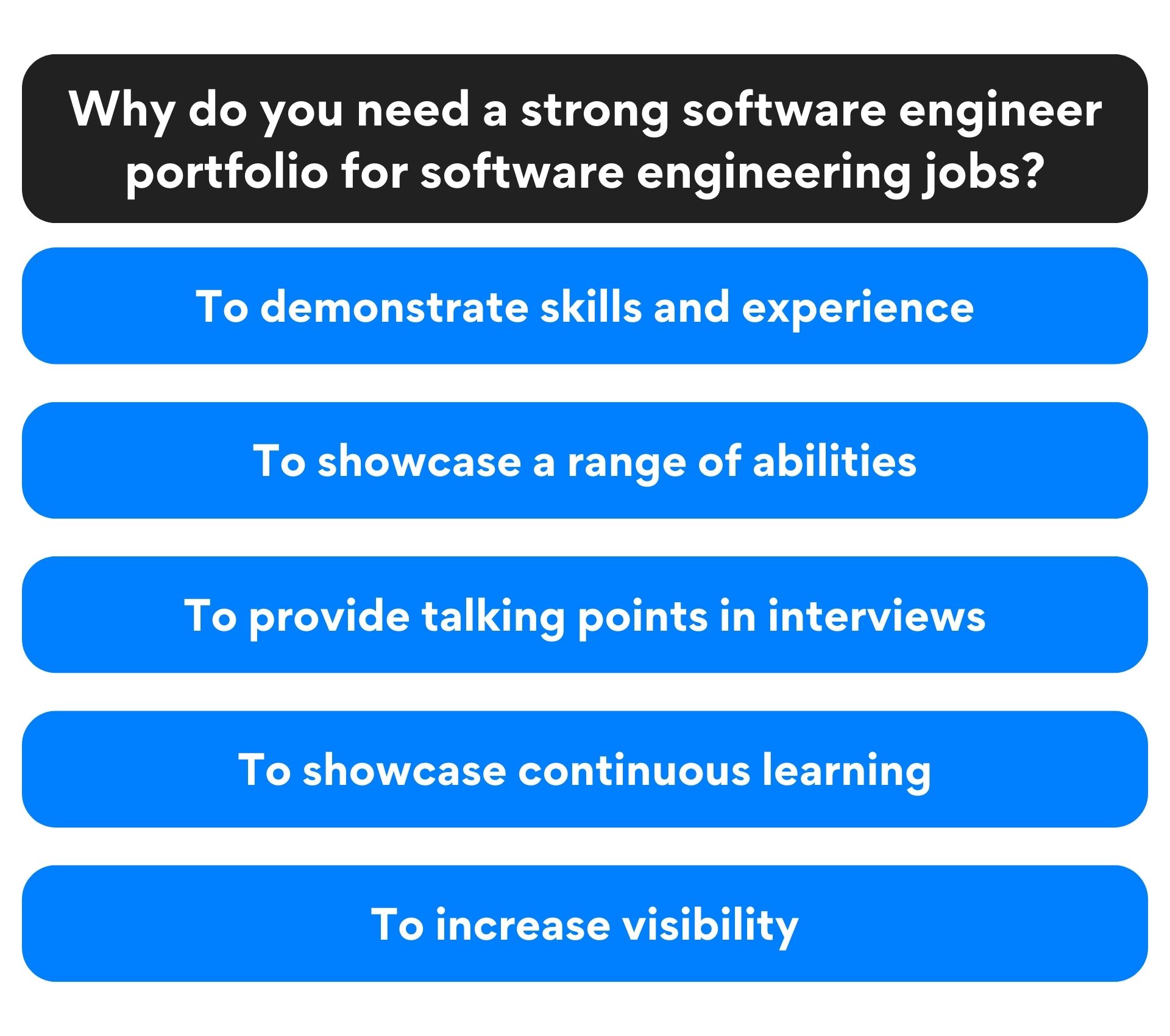 Why do you need a strong software engineering portfolio for software engineering jobs