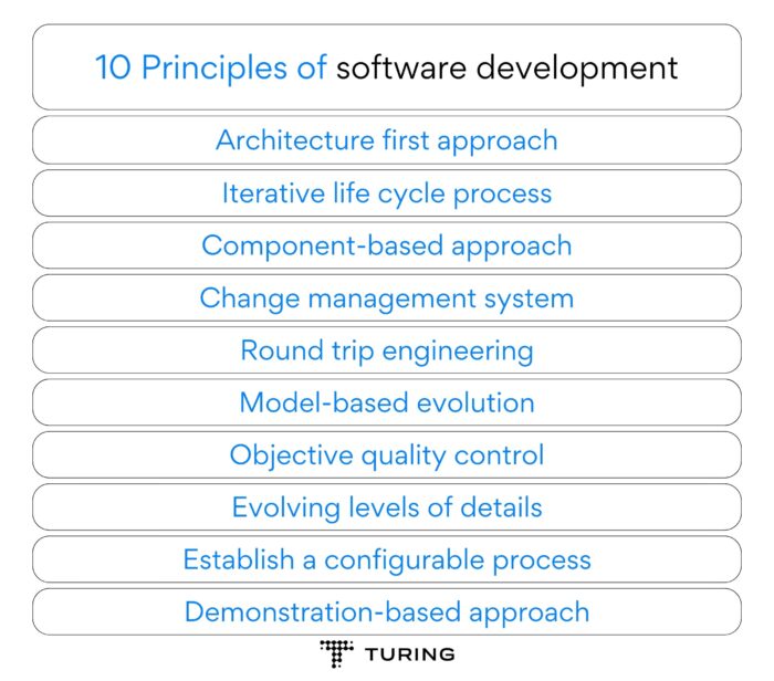 10 Principles of Software Development You Must Know! | Turing