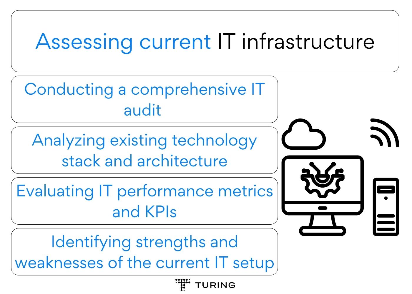 IT transformation strategy: Assessing current IT infrastructure