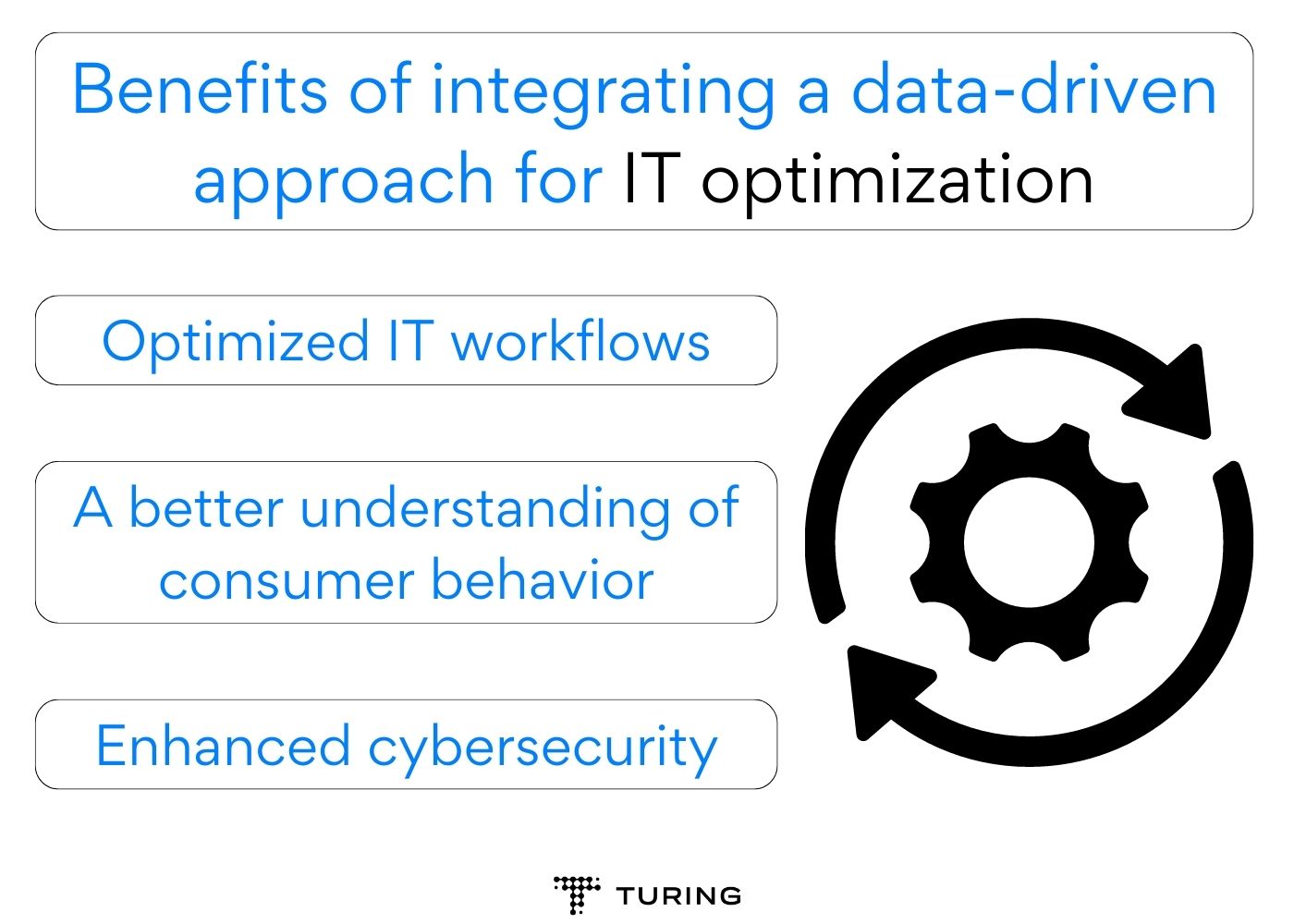 Benefits of integrating a data-driven approach for IT optimization