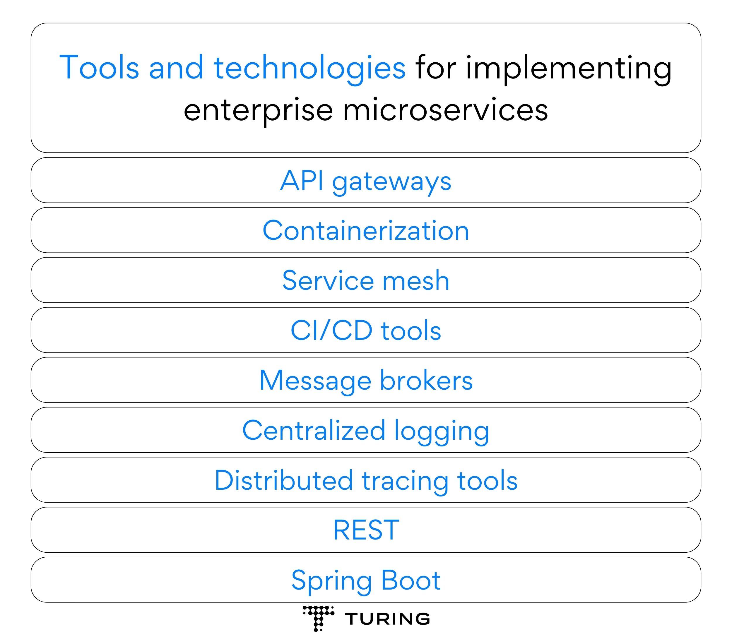Tools and technologies for implementing enterprise microservices