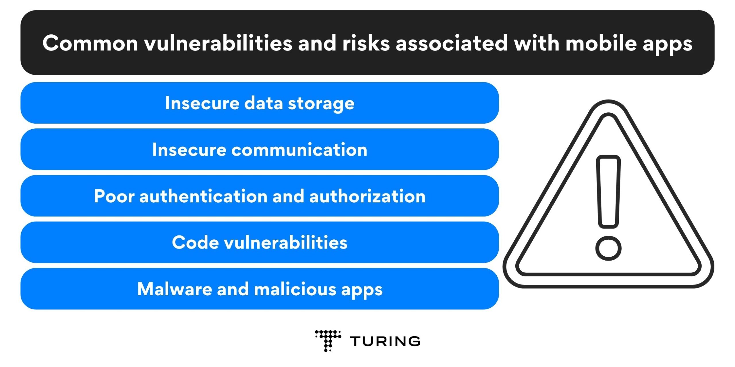 Common vulnerabilities and risks associated with mobile apps
