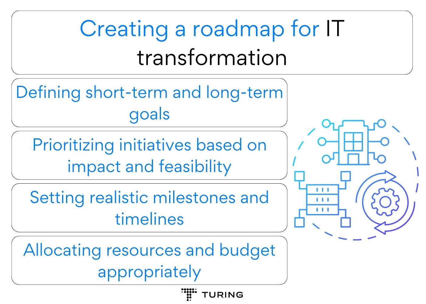 IT tranformation strategy: Creating a roadmap for IT transformation