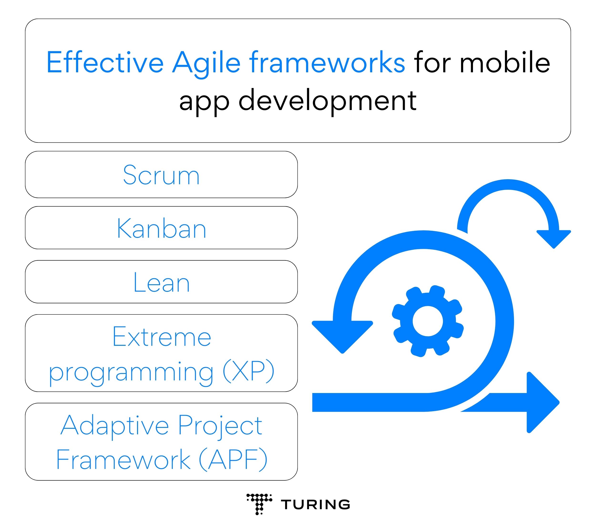 Effective Agile frameworks for mobile app development