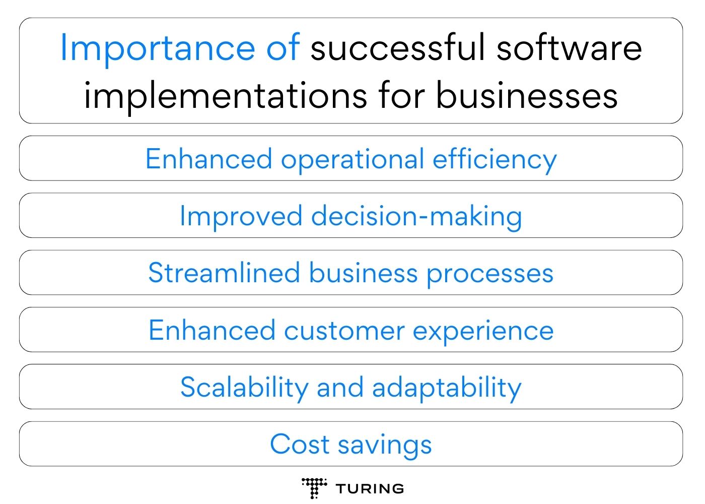 Importance of successful software implementations for businesses